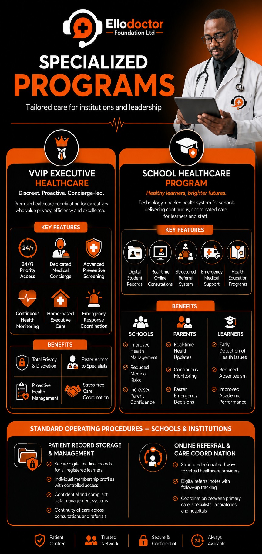 Specialized programs overview for institutions and leadership